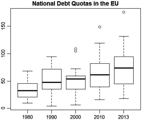Figure 2. Annual debt quotas in the European Union.