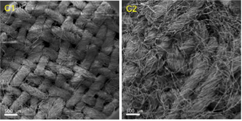 Figure 3. SEM images of DOE standard fabric (reproduced from Ref.[Citation19] with permission).