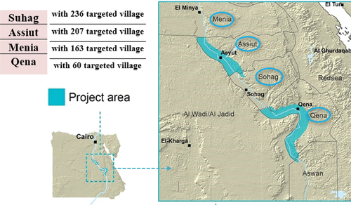 Figure 5. A map of Upper Egypt [Citation19], locating the project's main targeted locations.