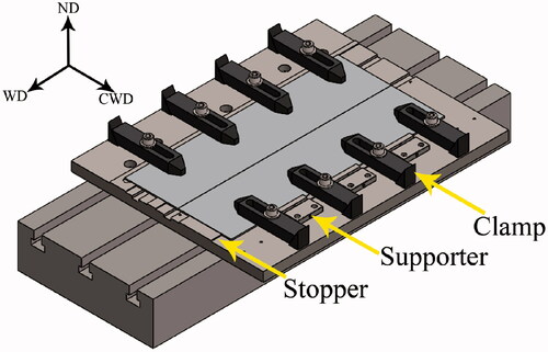 Figure 3. Schematic illustration of the manufactured fixture for the reliability and repeatability of the FSWed joints.