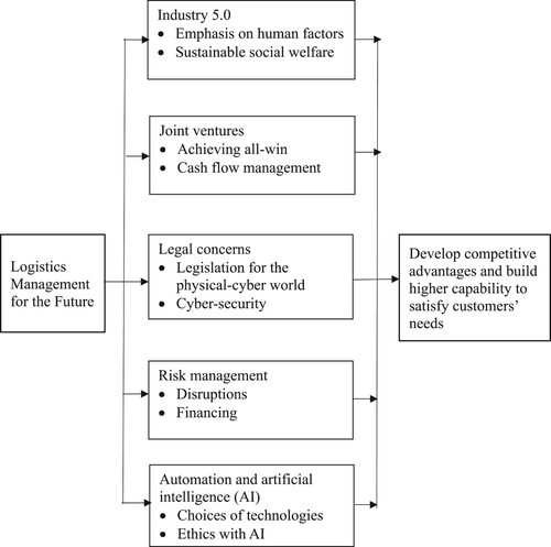 Figure 3. The IJLRA framework.