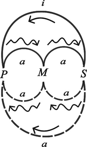 Figure 26.  