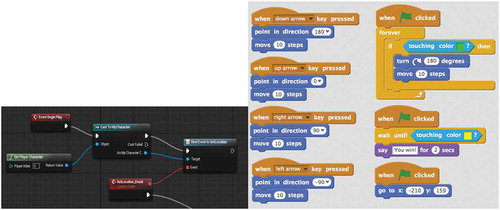 Figure 8. Unreal Engine Blueprint (left) showing a nodal approach to visual programming languages, and Scratch (right) showing an event-driven flow-based system for visual programming.