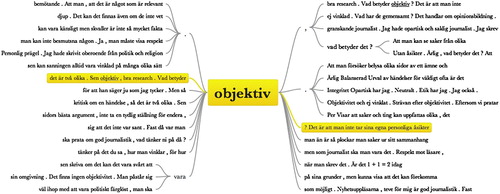 FIGURE 1 Illustration of a word tree for the term “objective” (“objektiv” in Swedish). The word tree is a good tool to understand the context in which certain terms/concepts are used