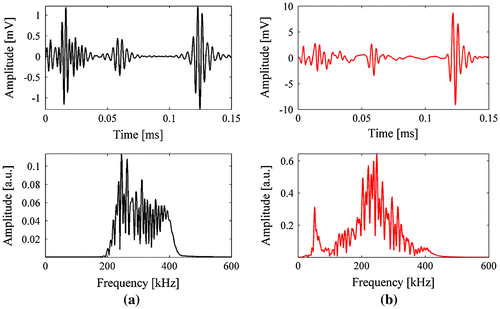 Figure 10. Detection of a sub-surface defect using PuC and (a) a chirp and (b) bipolar Golay-Code excitation for a pair of wide bandwidth piezocomposite transducers.