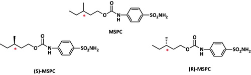 Figure 1. Structures of MSPC and its two individual enantiomers.