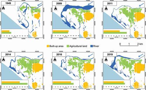 Figure 4. Changes in land use and river morphology in the Eten wetland from 1949 to 2019. Graphs indicated maximum annual extension of water and cropland areas