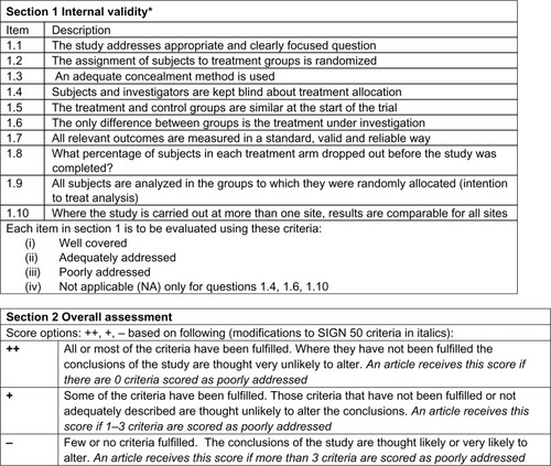 Figure 1 SIGN 50 checklist for RCT Study Design.