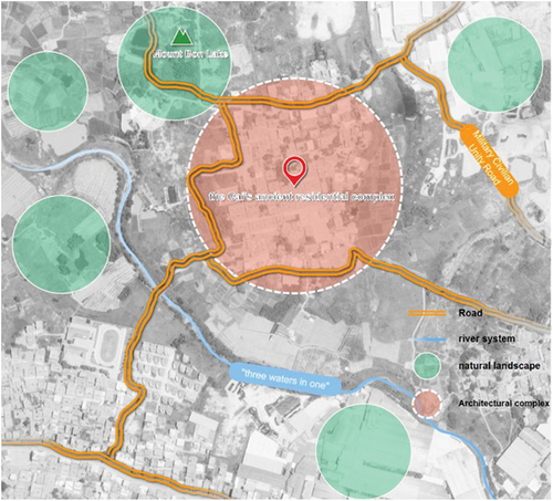 Figure 23. Schematic diagram of the surrounding environment of the Cai’s Ancient Residence.