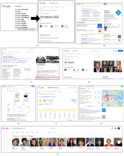 Figure 2. Examples of common GKG views: (a) summarization - specific GKG info box for the query, "bill gates net worth," (b) language ambiguity for “columbia,” (c) discovery GKG for “the beatles,” (d) specific GKG info box for “brad pitt age,” (e) comparison tool results for “white wine vs. red wine,” (f) GKG weather box for “weather in New York,” (g) GKG location-based list for “laundry in amsterdam,” (h) GKG carousel for “female politicians in US.”.