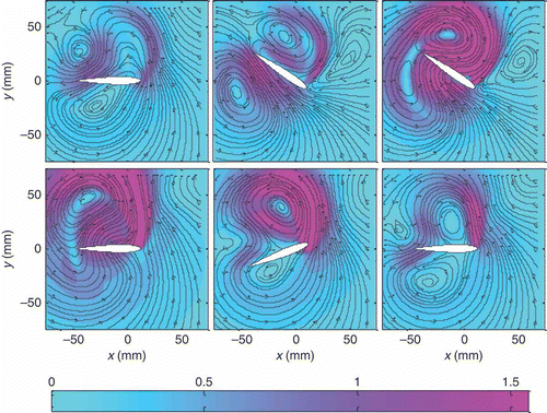 Figure 17. Velocities reconstructed with SI model output (5 coefficient case).