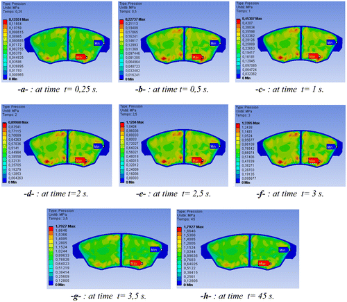 Figure 16. Contact pressure distribution on the inner pad.