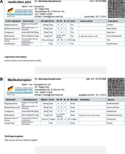 Figure S1 Mock-up medication plan (MP).Notes: (A) English translation (not authorized). (B) Original MP in German as it was used in the study. The MPs display dummy data and do not represend a real patient’s information or medication.