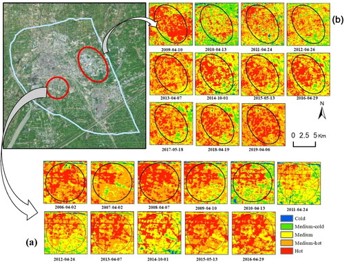 Figure 8. The variation of urban thermal categories for ten years. (a) Huai’an University town from 2006 to 2016. (b) National Economic New Zone of Huai’an City from 2009 to 2019.