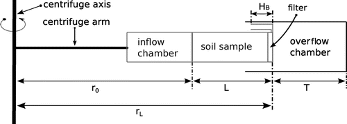 Fig. 2 Schematic of the centrifuge parts.