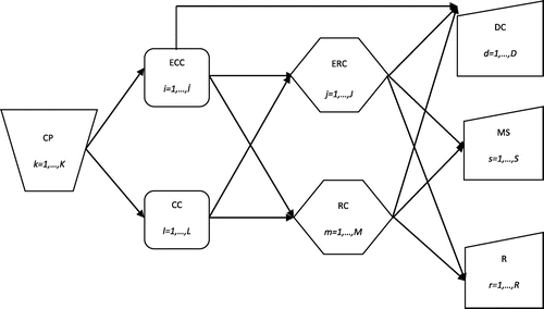 Figure 6. General RL network structure.