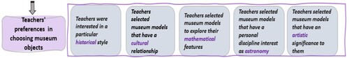 Figure 12. Teachers’ preferences from museum collection themes.