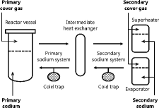 Figure 1. Schematic diagram for analysis system.