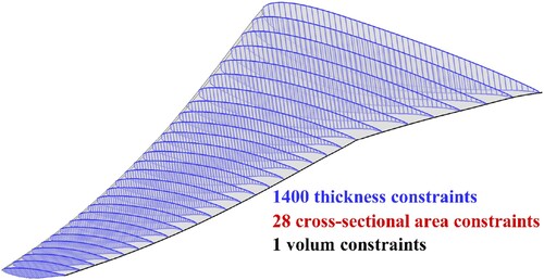 Figure 31. Geometric constraints enforced on the NASA CRM.