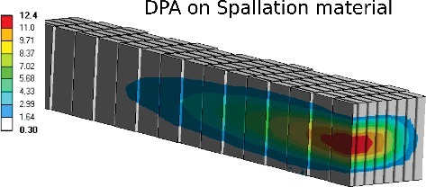 Figure 4. Proton beam profiles along horizontal and vertical directions employed for the calculations. Such profiles correspond to those contained within the current machine specification.