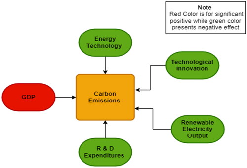 Figure 1. Conceptual framework of this study.Source: Authors.