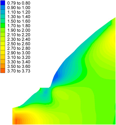 Figure 9. Factor of safety based on the deterministic analysis.