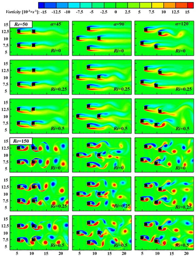 Figure 4. Instantaneous vorticity contours for flow past four heated square cylinders in different rotation angle arrangements for various Richardson numbers at Re = 50, 150.