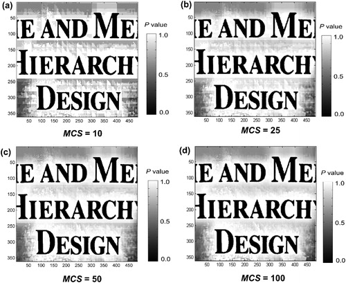 Figure 13. The variation of binarization Px,y against different values of MCS.