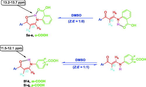 Figure 4. The existence of ortho-substituted carboxylic acids enaminones 5a–e in Z-form and the existence of meta- and para-substituted carboxylic acids enaminones 5f–k and 5l–q in E/Z-forms (1:1) in DMSO.