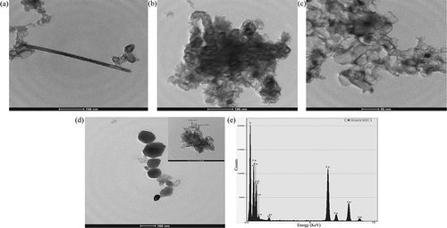 Figure 8. TEM images of the final product of autogenic thermal treatment of PET raw material with ferrocene: (a) with 15 mL H2O2 at 800ºC for 20 hr (sample code 3Fe), (b) with 15 mL ultrapure water at 800ºC for 20 hr (sample code 4Fe), (c) with 5 mL ultrapure water at 800ºC for 20 hr (sample code 9Fe), (d) at inside surface of autoclave jar for sample 10Fe, and (e) EDX for part (d).
