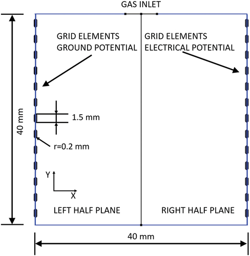 Figure 1. Cross section of the structure to separate VOCs from air through ionization and electric field extractions described by and adopted from Ito et al. (Citation2002); Ito, Otani, and Namiki (Citation2003) used in simulation. An axis of symmetry for this separator is established for the visualization and post-processing and has no physical meaning.