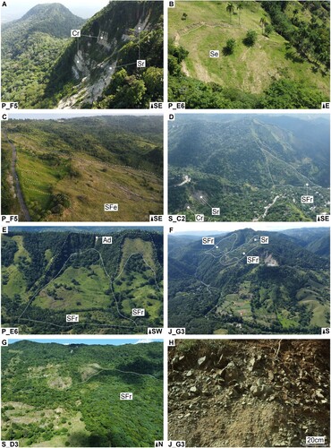 Figure 2. Panoramic views: (A) Rock falls and rock slides (Loma Isabel de Torres, P zone); (B) Earth slide (P zone); (C) Earth slide flow (P zone); (D) Rock fall, rock slide and rock slide flow related to river erosion (S zone); (E) Rock slide flows and debris avalanche in the CFZ scarp (P zone); (F) Rock slide and rock slide flows perched above the river system (J zone); (G) Detail of the head of Carlos Díaz rock slide flow (S zone); (H) Outcrop of a rock slide flow (J zone). Letters refer to different propagation mechanisms and affected material (see Section 4.3). Dashed and continuous lines delineate, respectively, scarps and boundaries of landslides. Lower left key indicates the study zone and panoramic location quadrant (MecMat maps in the Main Plate) and lower right key the panoramic orientation.