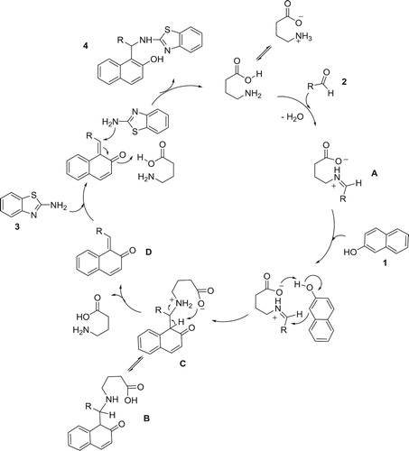 Scheme 2. Proposed reaction mechanism for method A.