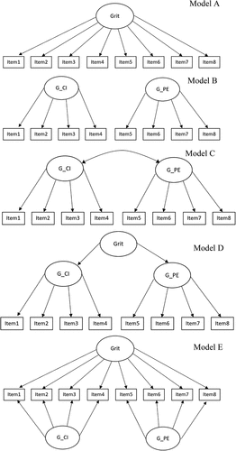Figure 1. Modeling dimensionality.