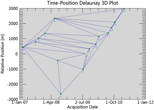 Figure 5. Delaunay 3D connection diagram.