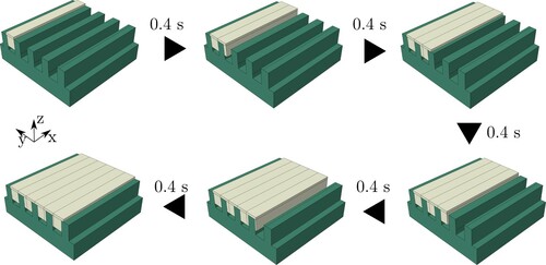 Figure 6. Illustration of the schematic reproduction of the printing process.