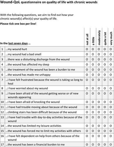 Figure 1 Wound-QoL questionnaire.