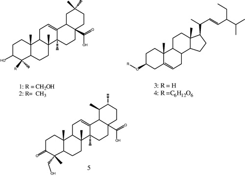 Figure 1. Chemical structures of isolated compounds from C. arborea.