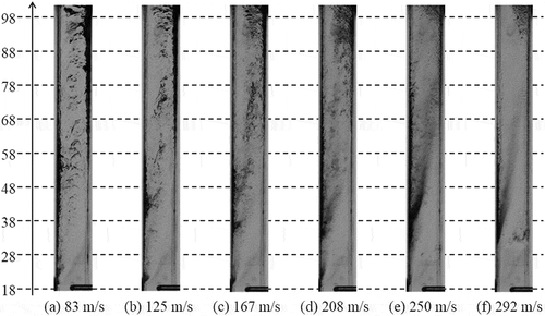 Figure 12. Side view of hydraulic behavior at each superficial gas velocity.