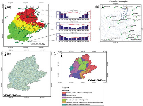 Figure 1. (a) Paraná River Basin, climate gauges and seasonality index along the basin. The two black squares indicate the Itaipu Dam (in the south) and the city of Brasília (in the north, above gauge no. 7), used in the analysis of Sections 4.2 and 4.3; (b) detail of the Corumbá River Basin (dark blue drainage), used for the analysis in Section 4.5, showing Roncador gauge (red dot), used because of the full availability of daily relative air humidity and hours of sunlight data; (c) the 1424 unit-catchments used for model calculation; and (d) lithological regions used for model calibration