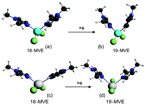 Figure 5. Optimised structures for (a) neutral {Zn(bmim)2Cl2} and (c) {Hg(bmim)2Cl2} and their one-electron reduced species (b) and (d), respectively.