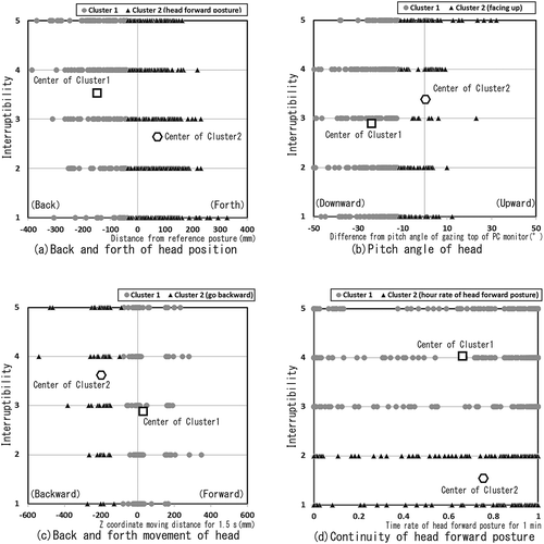 FIG. 4. Cluster analysis results.