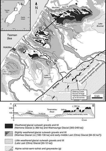 Fig. 1  Map of the north Westland, South Island of New Zealand (inset map provides location) showing distribution of weathered, slightly weathered and little weathered glacial outwash gravels and till that contain rare nephrite boulders; the distribution of streams that drain the glacial gravels; major rivers (Taramakau, Arahura, Hokitika) in which nephrite boulders have been found; and location of the Pounamu Ultramafics within biotite-garnet zone schist of the Southern Alps from which nephrite is derived (after Warren Citation1967; Nathan et al. Citation2002). Cross section A–B shows glacial outwash gravels and till deposited on Tertiary basement rocks during the Nemona (c. 360 ka), Waimaunga (300–248 ka) and Waimea (190–130 ka) Glacial periods is modified from Suggate & Watters (Citation1991).