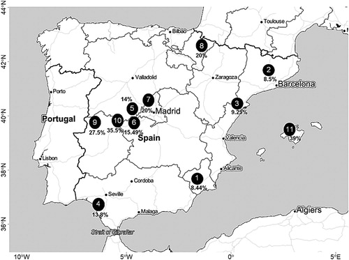 Figure 2. Location map of the study areas for Booted Eagles in the Iberian Peninsula: Murcia district (1), Central Catalonia (2), Ports Natural Park (3), Doñana National Park (4), Ávila district (5), Tiétar valley (6), Guadarrama Sierra (7), Navarra district (8), Plaséncia (Cáceres) (9), Gredos Sierra (10) and Majorca (11). The percentages of the dark morph are in bold. Source: Stamen cartography (http://maps.stamen.com/), drawn in R version 3.5.1 (https://www.Rproject.org/) by using the rosm library (https://CRAN.Rproject.org/package=rosm).