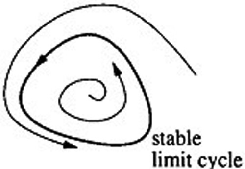 Figure 1. Stability of Class C10,3.