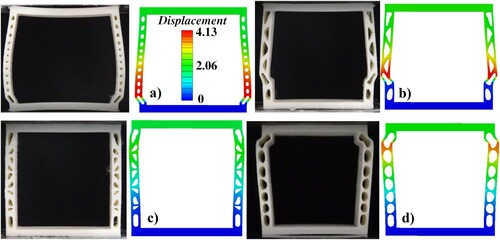 Figure 10. Comparison of experimental and numerical results for best performing SHC3 for (a) 4 mm, (b) 5 mm (c) 5 mm Reinforced and (d) 6 mm for postbuckling strain of 2%.