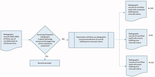 Figure 1. Flow-chart of the case selection process.