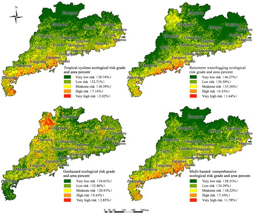 Figure 11. Ecological risks for tropical cyclones, rainstorm waterlogging, and geohazards as well as comprehensive ecological risk for multi-hazard in Guangdong Province. Source: Author