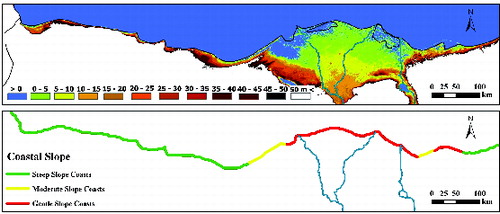 Figure 3. Top: the topography of the Egyptian Mediterranean coast as extracted from DEM. The blue colour refers to the sea level. Bottom: the classification of the coastal slope.
