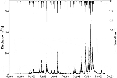 Fig. 2 One year of calibration data showing the observed data (•) and simulated DBM output (––––).